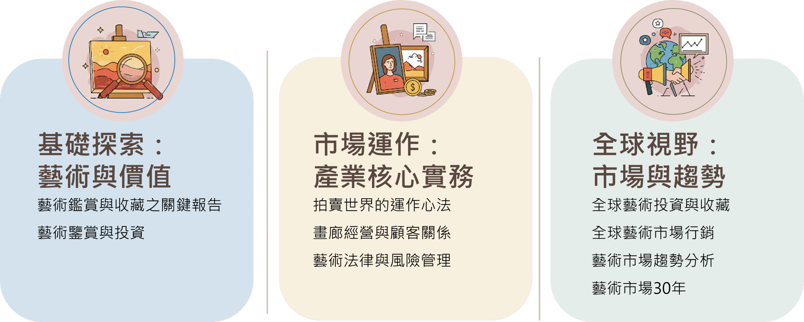 藝術鑑賞與投資專業認證班