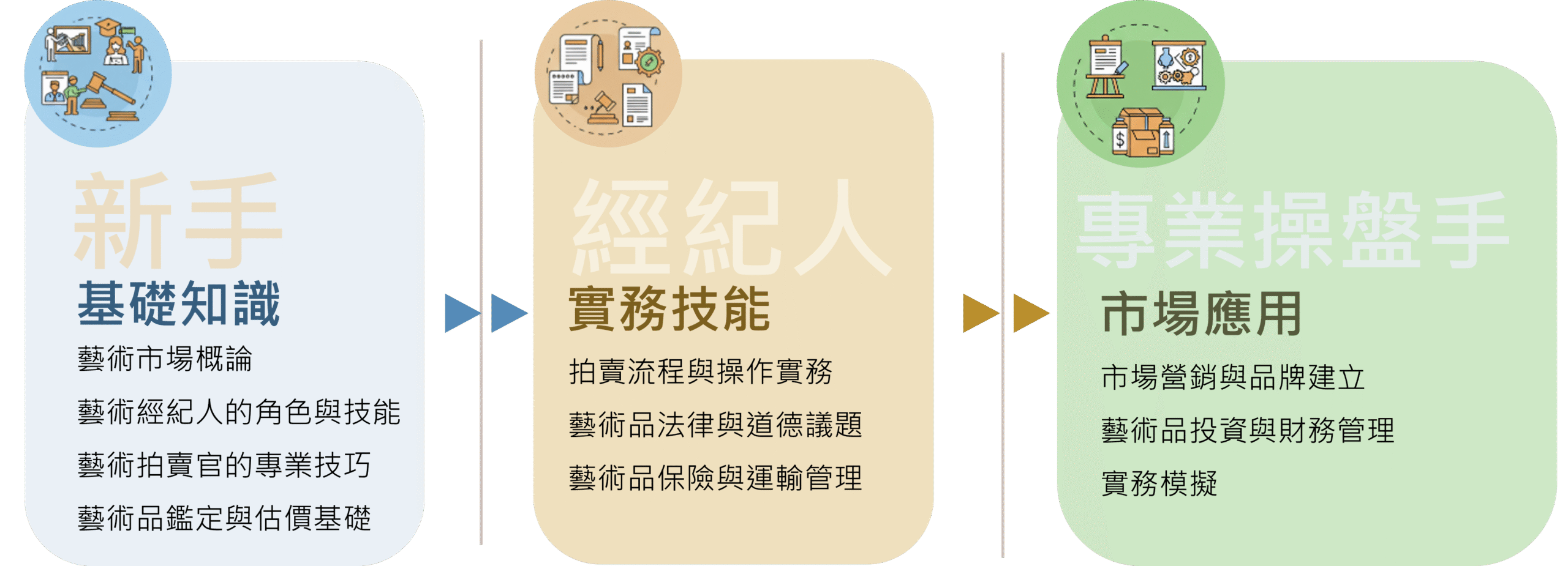 藝術經紀與拍賣專業認證班
